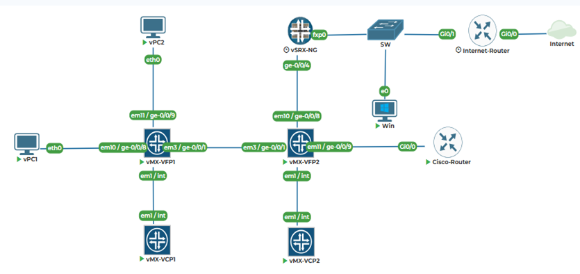 Lab Guidelines and Support